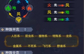 魔力宝贝等级划分-魔力宝贝快速升级攻略