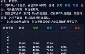 魔力宝贝觉醒攻略视频教程-魔力宝贝觉醒攻略视频教程大全