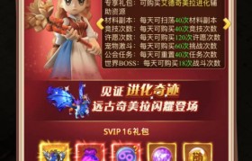 《魔力宝贝》各职业四维属性转换数据表