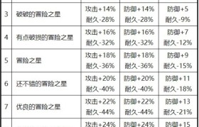 魔力宝贝海蓝宝石属性宝石大全