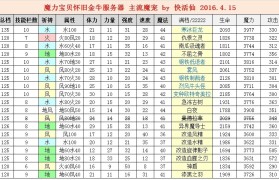 魔力宝贝怀旧练级路线-魔力宝贝怀旧练级路线参考