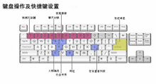 魔力宝贝快捷键-魔力宝贝快速切图