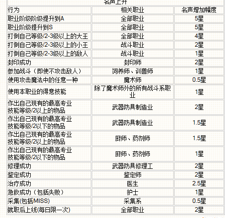 魔力宝贝手游攻略大全-魔力宝贝手游攻略2020