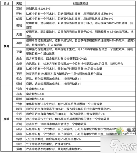 魔力宝贝怀旧练级路线2022-魔力宝贝怀旧练级路线2022攻略