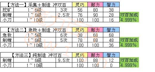 魔力宝贝魔石及元素属性系统