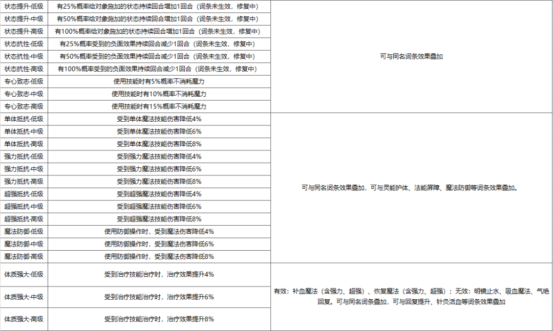 魔力宝贝石榴宝石镶嵌攻略一览表