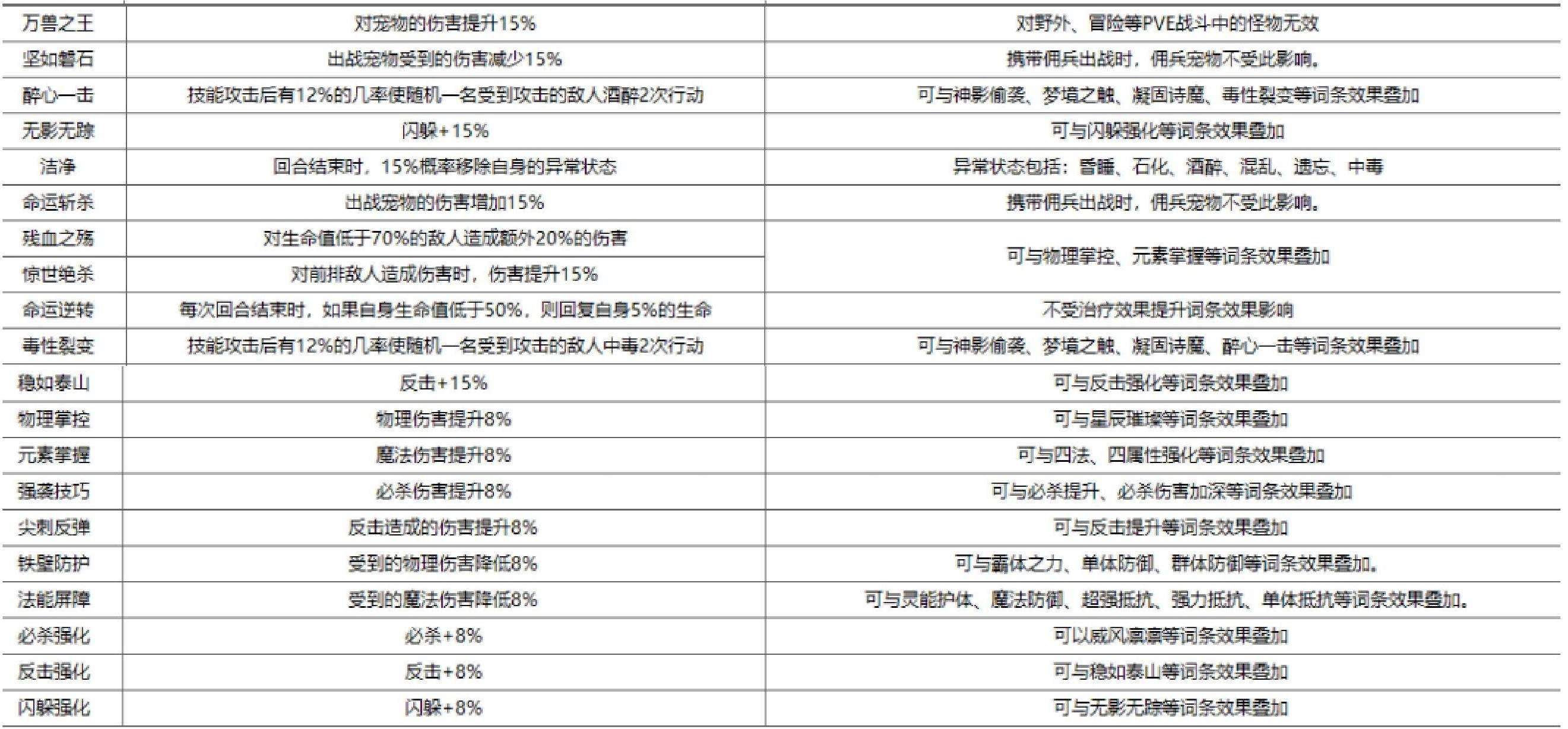 魔力宝贝石榴宝石镶嵌攻略一览表