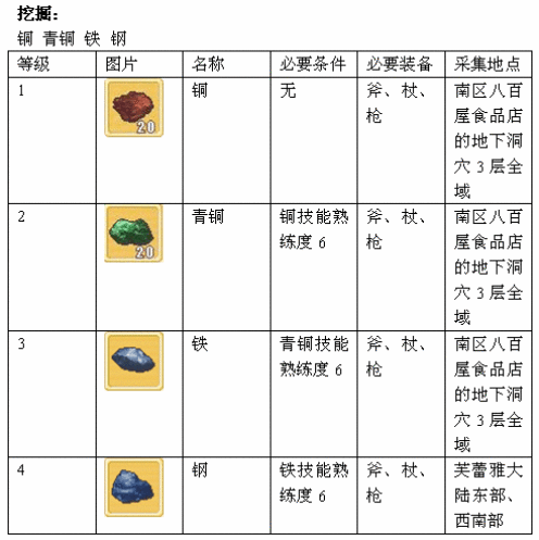 魔力宝贝回忆合成版攻略大全图文-魔力宝贝回忆合成版攻略大全图文详解