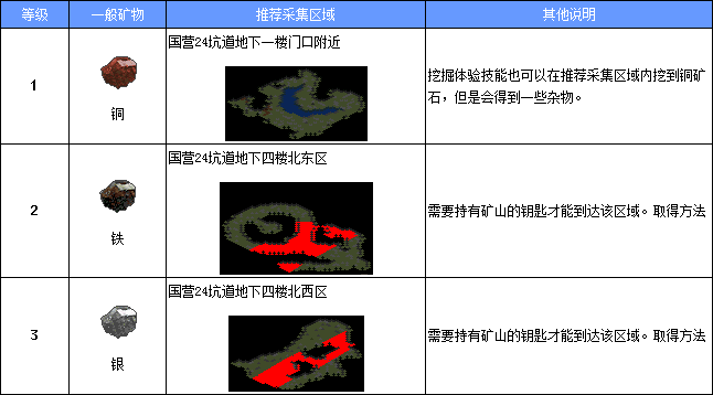 魔力宝贝怀旧练级路线-魔力宝贝怀旧17173官网