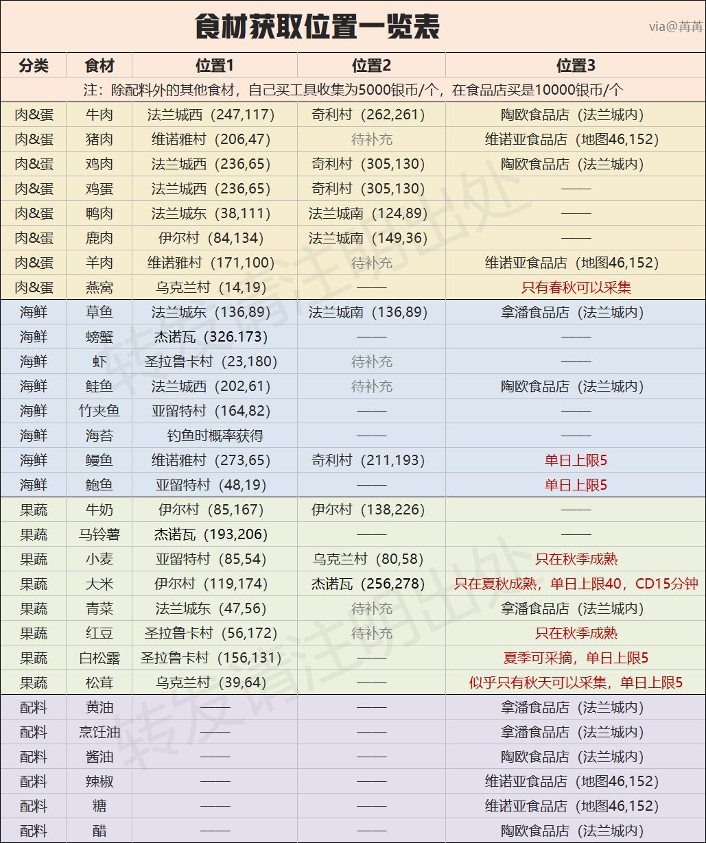 魔力宝贝地之石碑任务完成攻略