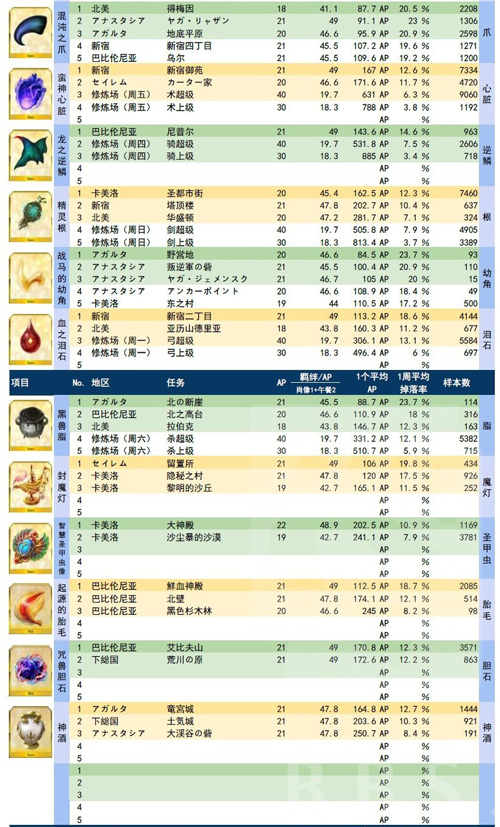 魔力宝贝料理材料怎么刷-魔力宝贝料理赚钱吗