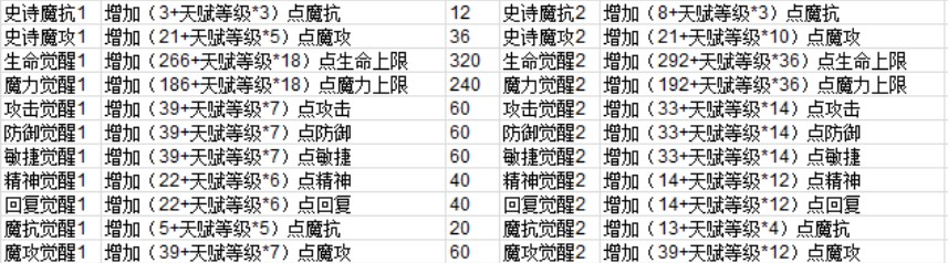 魔力宝贝快速冲级攻略详细解析-魔力宝贝快速冲级攻略详细解析图