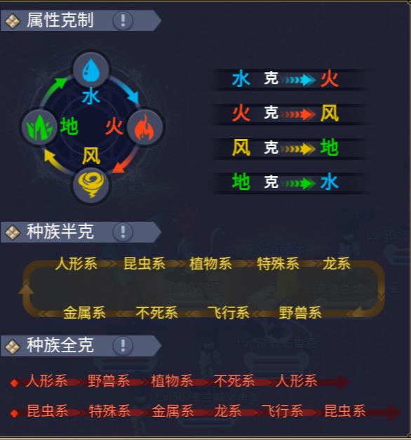 魔力宝贝等级划分-魔力宝贝快速升级攻略