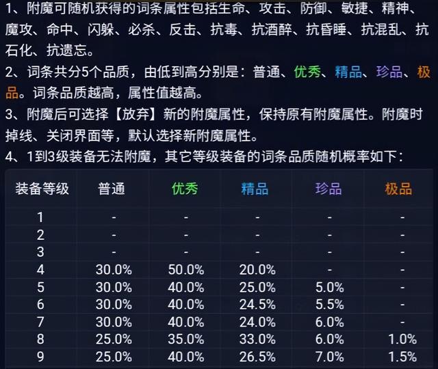 魔力宝贝觉醒攻略视频教程-魔力宝贝觉醒攻略视频教程大全